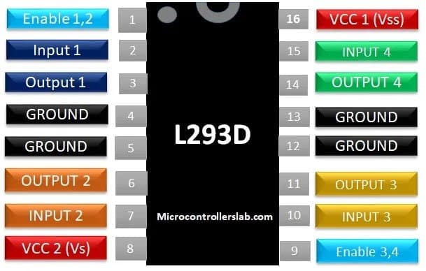 Giới thiệu IC điều khiển động cơ L293D