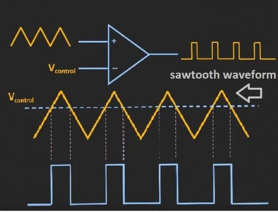 Giới thiệu Module PWM là gì?