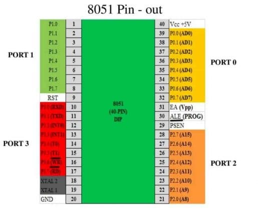Hướng dẫn sử dụng vi điều khiển 8051