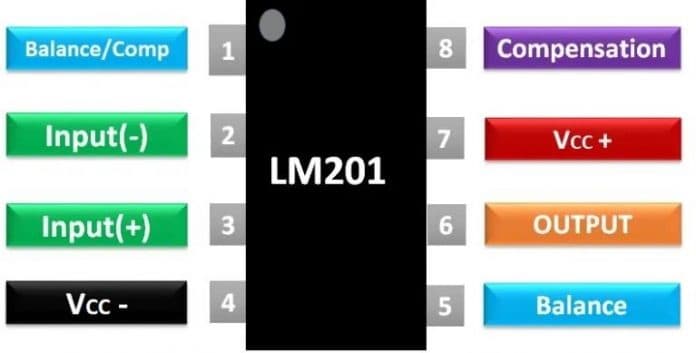 IC Khuếch đại Hoạt động Đơn LM201