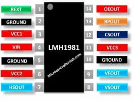 IC LMH1981 tách tín hiệu video đa định dạng