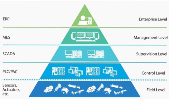 Ethernet cặp đơn (SPE) là gì? Ứng dụng trong công nghiệp như thế nào?