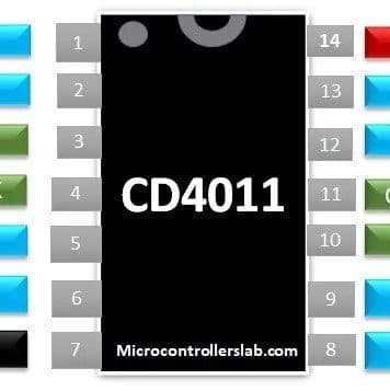 Sơ đồ chân IC cổng NAND 2 đầu vào CD4011