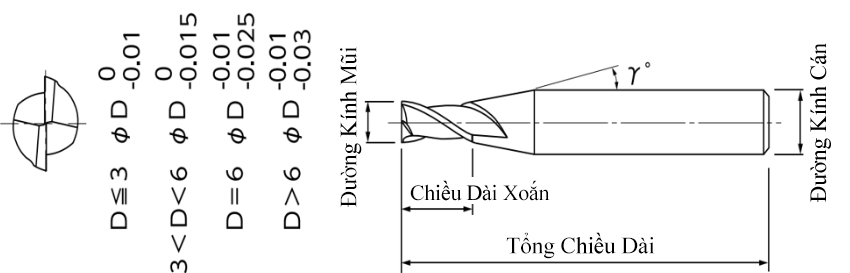 Dao Phay Ngón 2 Me Carbide Phủ Mugen MX230 NS Tool 0.1xC4_drawing