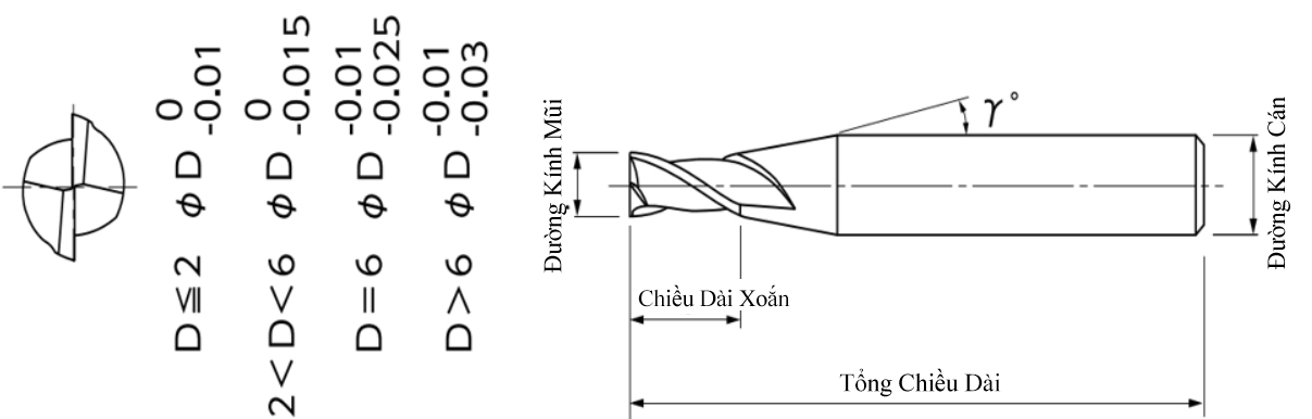 Dao Phay Ngón 2 Me Carbide Phủ Mugen MX240 NS Tool 0.3xC4_drawing