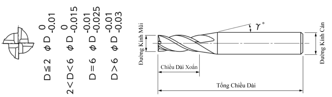 Dao Phay Ngón 4 Me Carbide Phủ Mugen MX440 NS Tool 1xC4_drawing