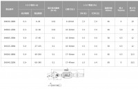 Cờ Lê Lực Hiển Thị Số Đầu Vặn Bánh Cóc 18 mm Top Kogyo DH200-18BN