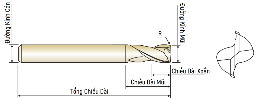 Dao Phay GMSR2 FCT 2 me Micro Grain Carbide phủ AlTiN 5xC6_drawing