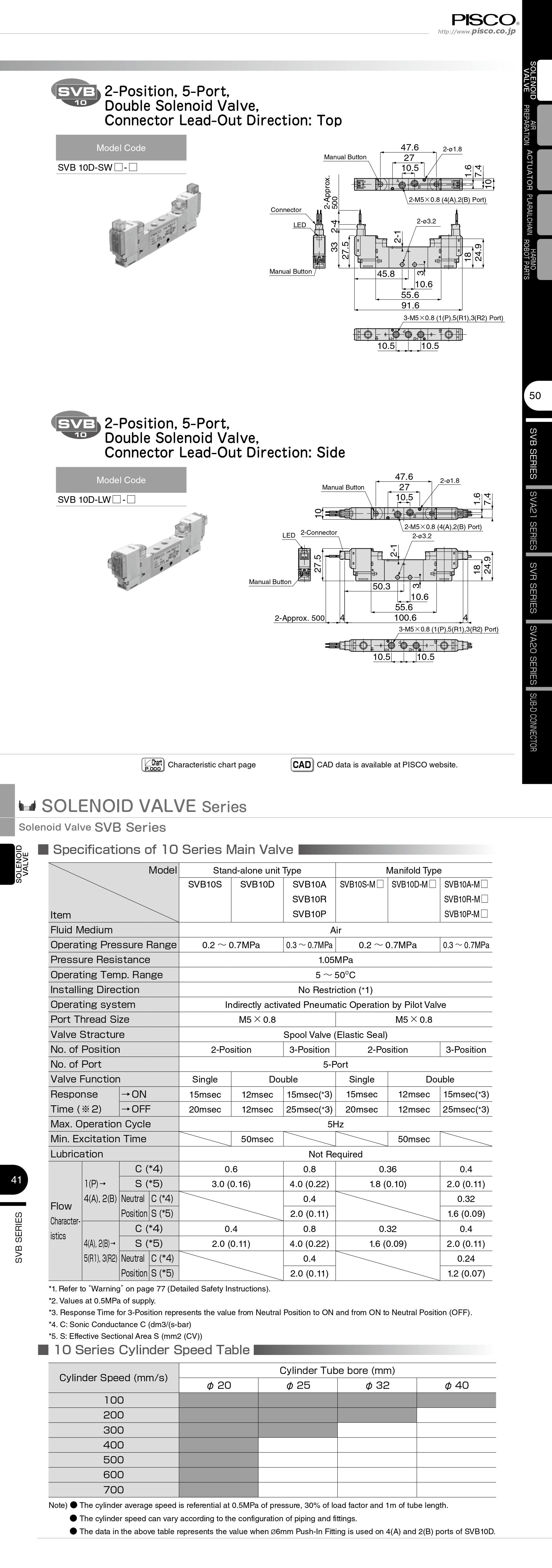 Van Điện Từ Solenoid Pisco SVB10D-SW-A100 (5 Cổng 2 Vị Trí, Double Solenoid, AC100V, Series 10)_drawing