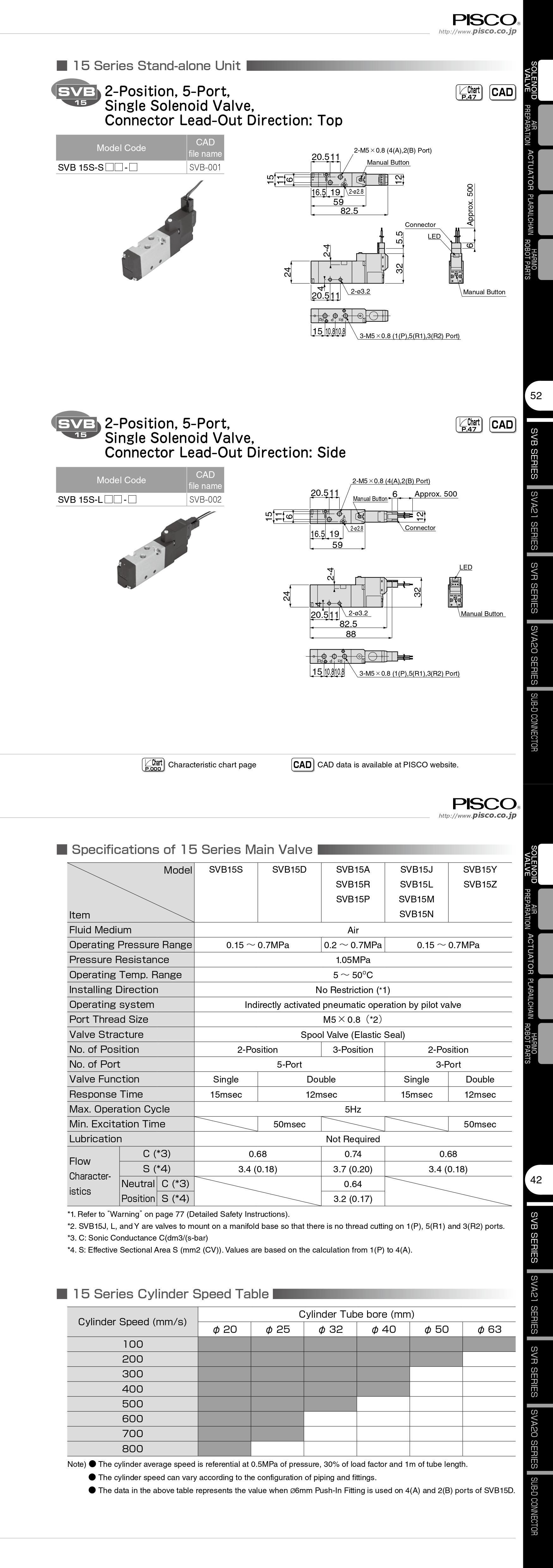 Van Điện Từ Solenoid Pisco SVB15S-SW-A200 (5 Cổng 2 Vị Trí, Single Solenoid, AC200V, Series 15)_drawing
