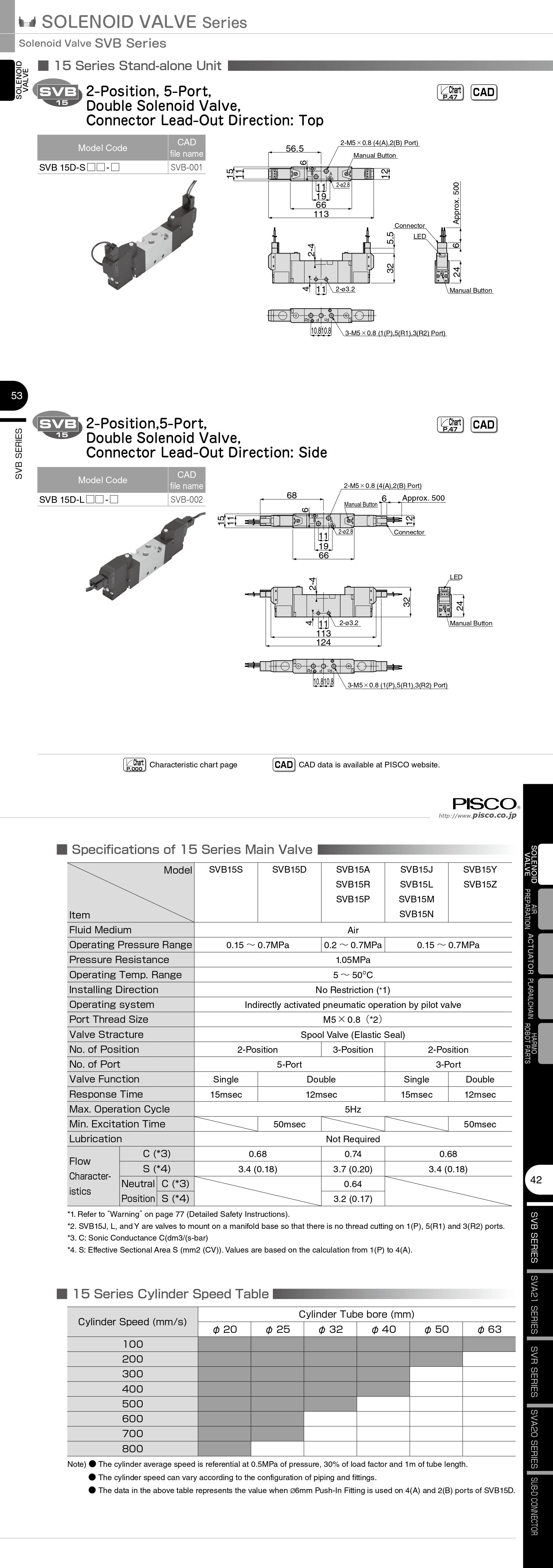 Van Điện Từ Solenoid Pisco SVB15D-SB-A100 (5 Cổng 2 Vị Trí, Double Solenoid, AC100V, Series 15)_drawing