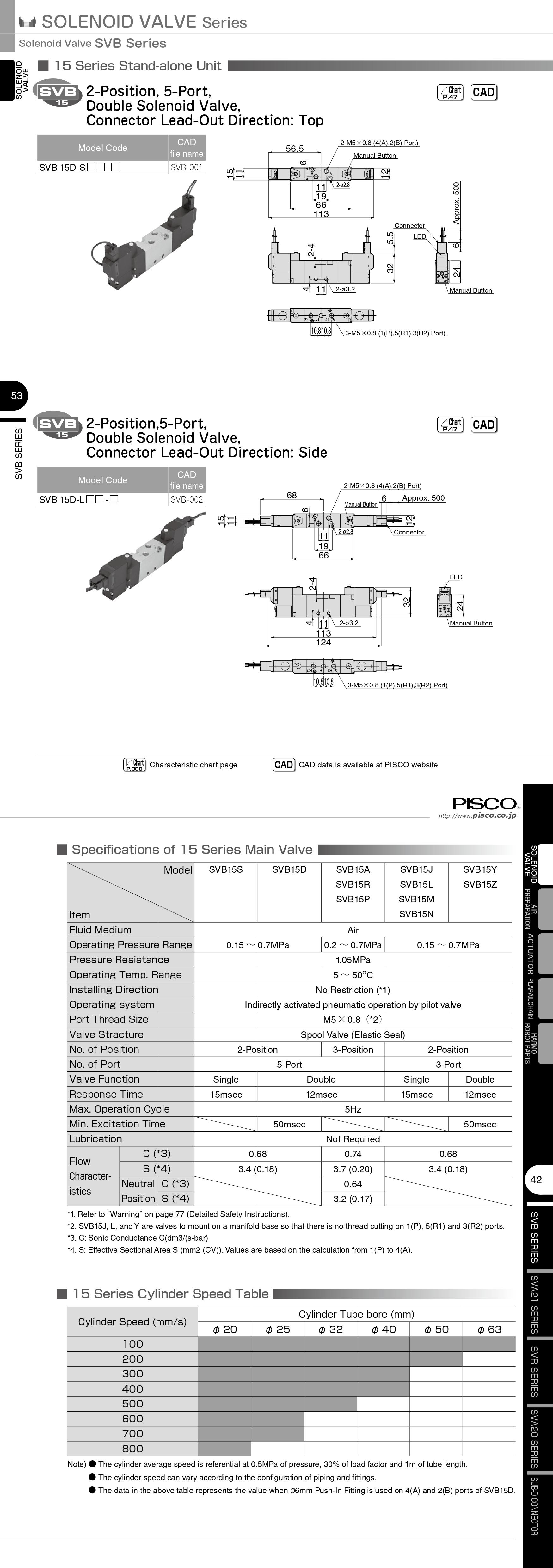 Van Điện Từ Solenoid Pisco SVB15D-LB-D24 (5 Cổng 2 Vị Trí, Double Solenoid, DC24V, Series 15)_drawing