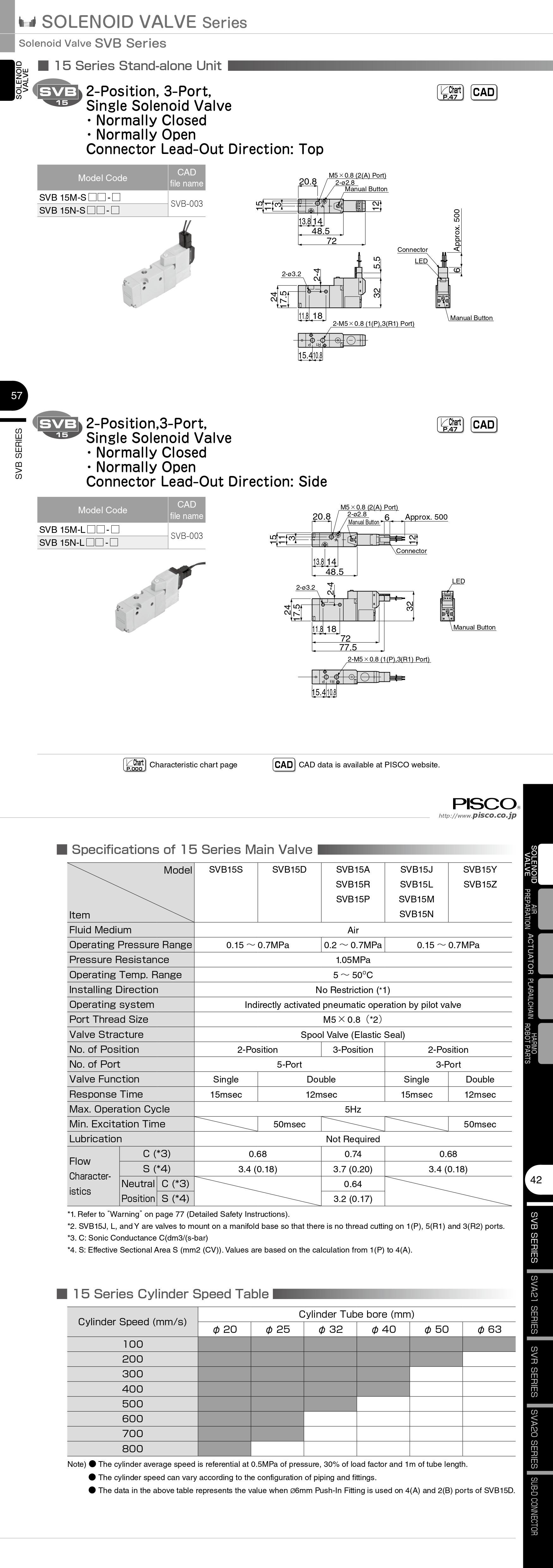 Van Điện Từ Solenoid Pisco SVB15M-SW-A100 (3 Cổng 2 Vị Trí, Single Solenoid, Normally Closed, AC100V, Series 15)_drawing