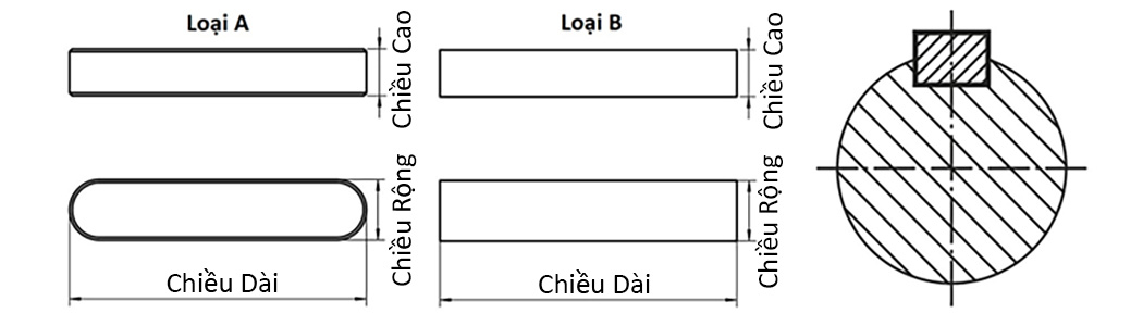 Then Định Vị Đầu Tròn Thép DIN6885 B14x9 L100mm_drawing