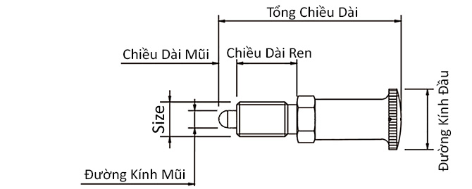 Vít Nhún Định Vị Inox 303 Dạng Cầu Loại Tự Hồi M8 SXPAN8_drawing