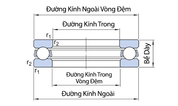 Vòng Bi Cầu Chặn Trục SKF 51105_drawing
