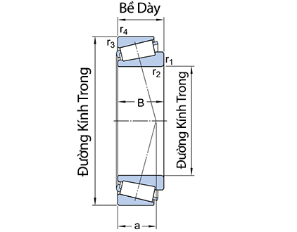 Vòng Bi Côn 1 Dãy SKF 32303_drawing