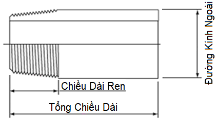 Khớp Nối Ống Ren 1 Đầu S40S NPT A182-F304/304L DN32 (1.1/4)_drawing