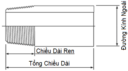 Khớp Nối Ống Ren 1 Đầu S40S NPT A182-F304/304L DN50 (2)_drawing