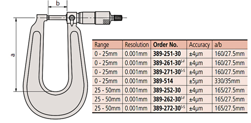 Panme đo tấm điện tử Mitutoyo 389-261-30 (0-25mm/0.001mm) (S-F)_drawing
