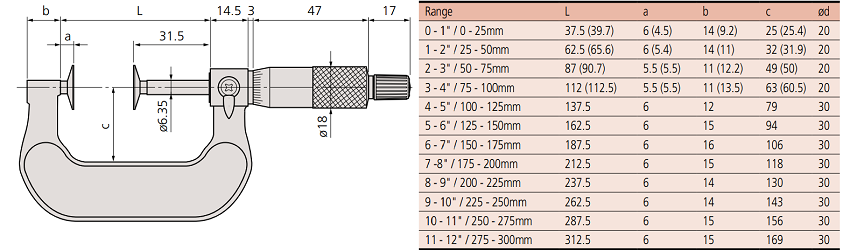 Panme đo bước răng cơ khí Mitutoyo 123-101 (0-25mm/0.01mm)_drawing