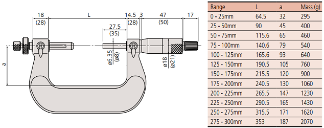 Panme đo đường kính vòng chia Mitutoyo 124-173 (0-25mm/0.01mm)_drawing