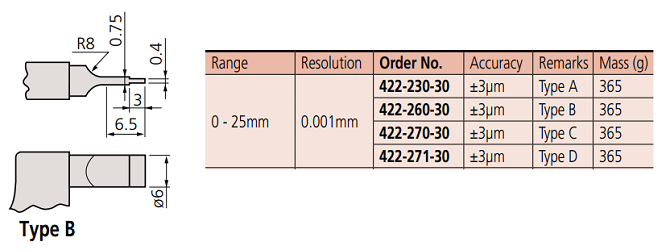 Panme điện tử đo rãnh Mitutoyo 422-260-30 (0-25mm/0.001mm) kiểu B_drawing