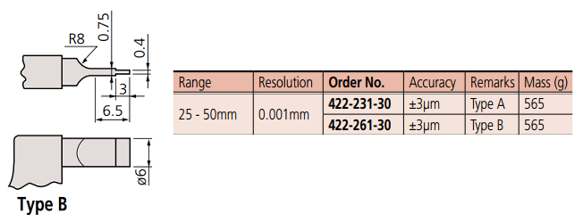 Panme điện tử đo rãnh Mitutoyo 422-231-30 (25-50mm/0.001mm) kiểu A_drawing
