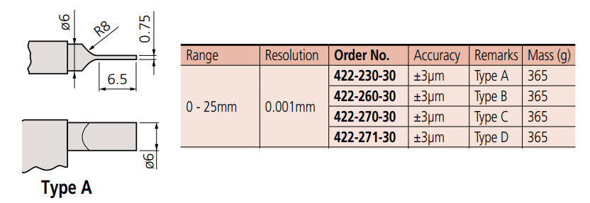 Panme điện tử đo rãnh Mitutoyo 422-230-30 (0-25mm/0.001mm) kiểu A_drawing