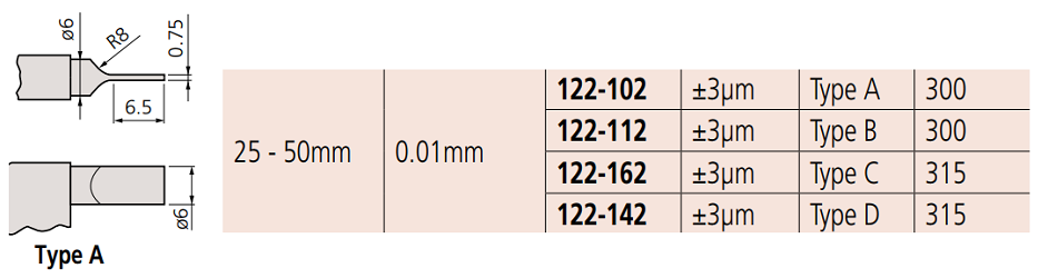 Panme cơ đo rãnh Mitutoyo 122-102 (25-50mm/0.01mm) kiểu A_drawing