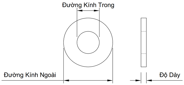 Lông Đền Phẳng Thép Mạ Geomet DIN125 M5_drawing