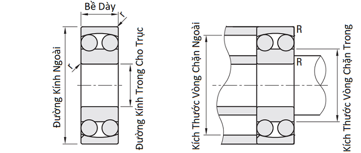 Vòng Bi Tự Chỉnh Misumi B1304 (20x52x15mm)_drawing