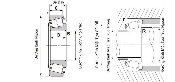 Vòng Bi Côn HCH (40x90x23) 30308_drawing