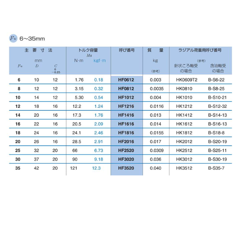 Vòng Bi Ly Hợp 1 Chiều 20x26x16 mm NTN HF2016_drawing