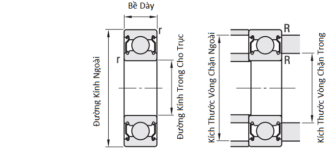 Vòng Bi Cầu Rãnh Sâu SKF 6222-2Z/C3 (110x200x38) Nắp Chắn Thép (Hai Bên)_drawing