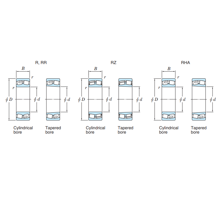 Vòng Bi Tang Trống Tự Lựa 30x62x20 KOYO 22206_drawing