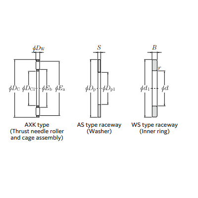 Vòng Đệm 10x24x1 mm NTN AS1100_drawing