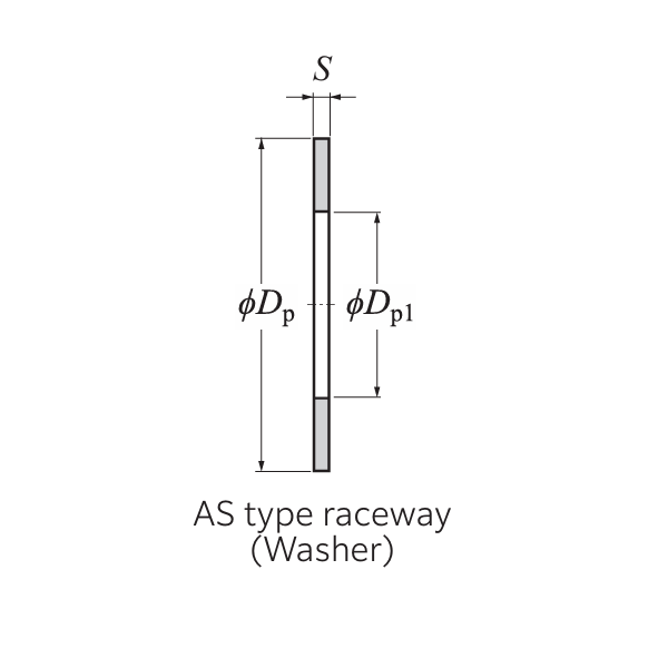 Vòng Đệm 80x105x1 mm NTN AS1116_drawing