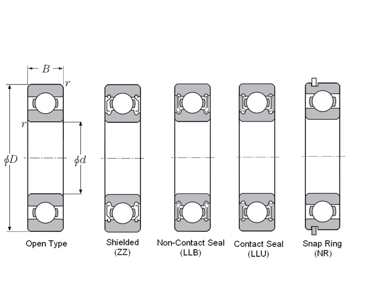 Vòng Bi Cầu 1 Dãy Hướng Tâm 5x11x4mm NTN WBC5-11ZZ/5K_drawing