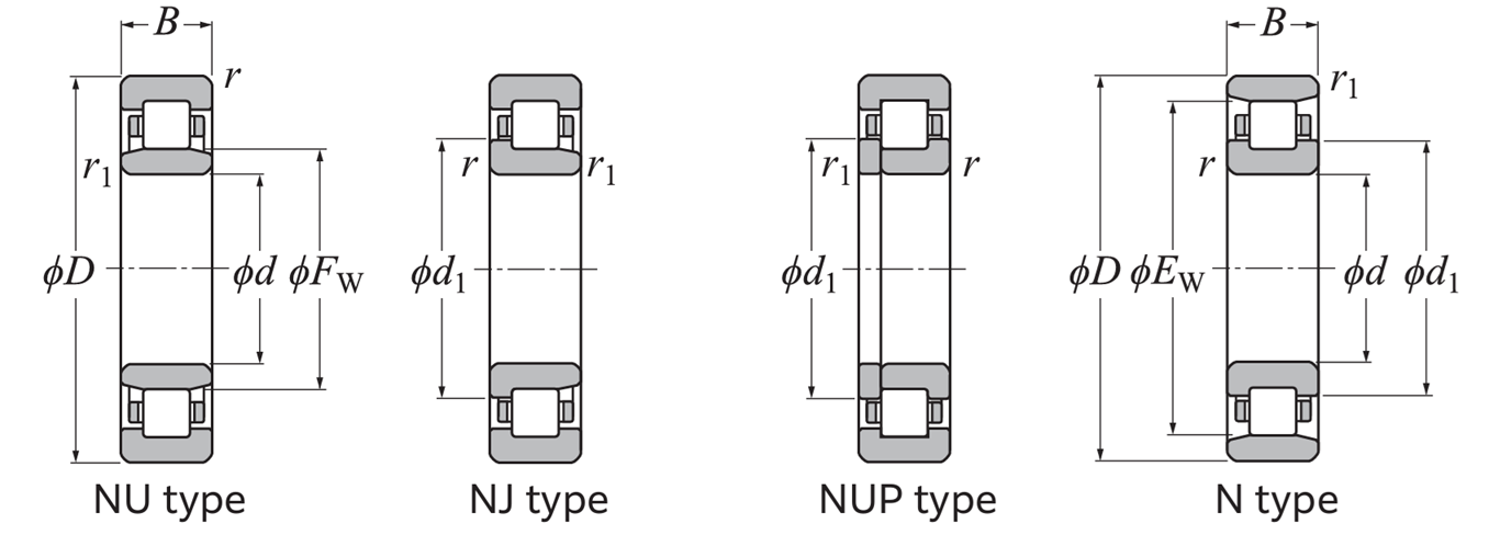 Vòng Bi Đũa 1 Dãy NTN NUP308EAT2XU_drawing