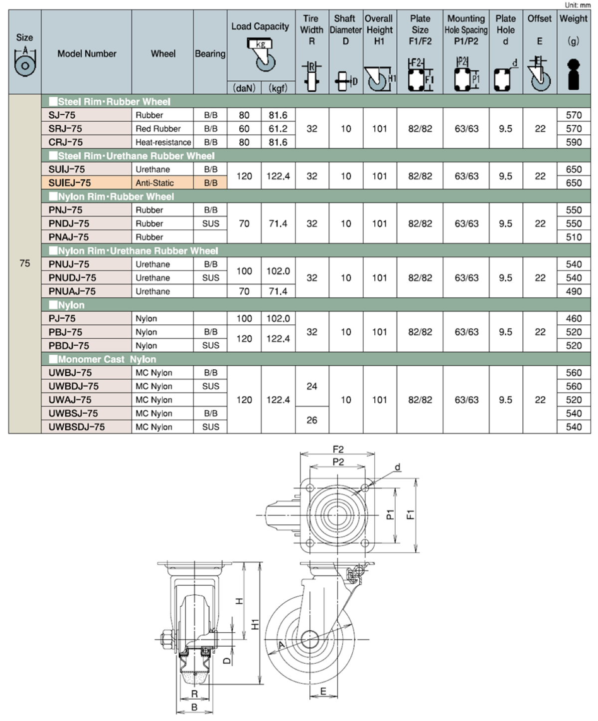 Bánh Xe Cao Su Xoay Không Phanh D75 UKAI SJ-75_drawing