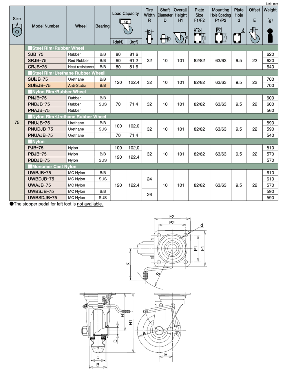 Bánh Xe Cao Su Xoay Có Phanh D75 UKAI SJB-75_drawing