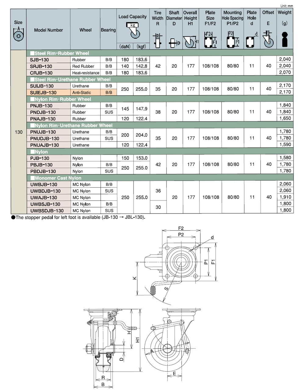 Bánh Xe Cao Su Xoay Có Phanh D130 UKAI SJB-130_drawing