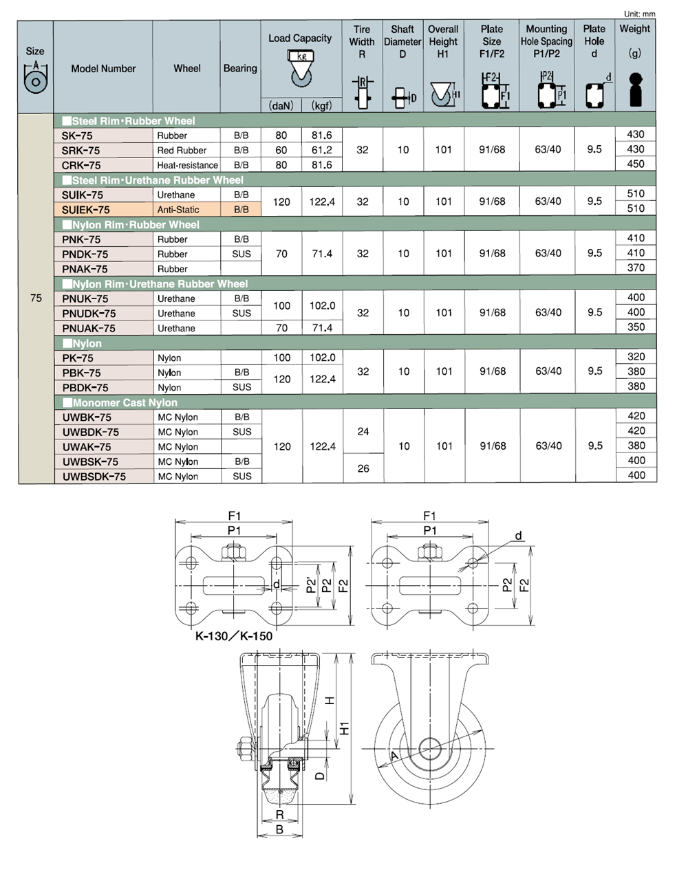 Bánh Xe Cao Su Cố Định Không Phanh D75 UKAI SK-75_drawing