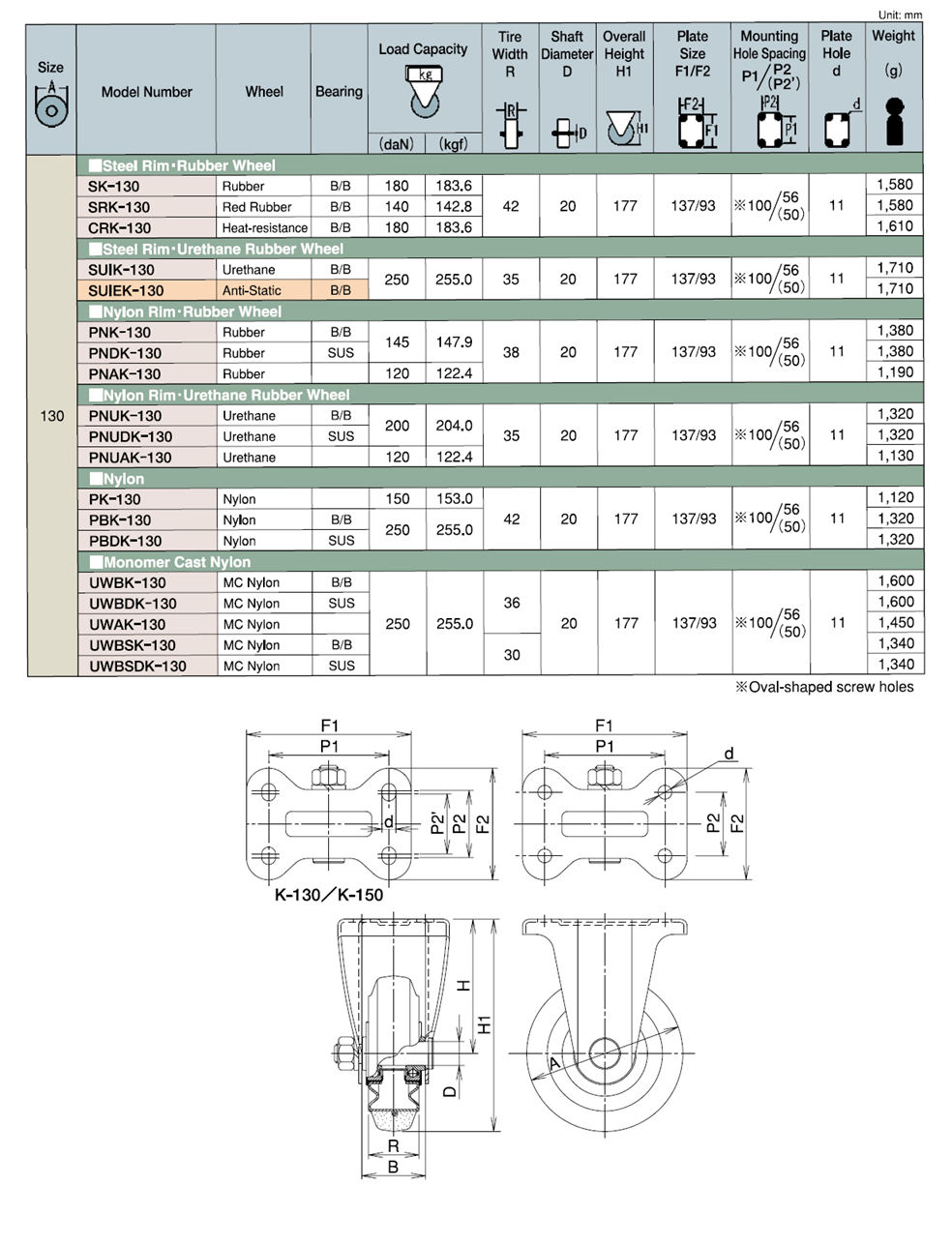 Bánh Xe Cao Su Cố Định Không Phanh D130 UKAI SK-130_drawing