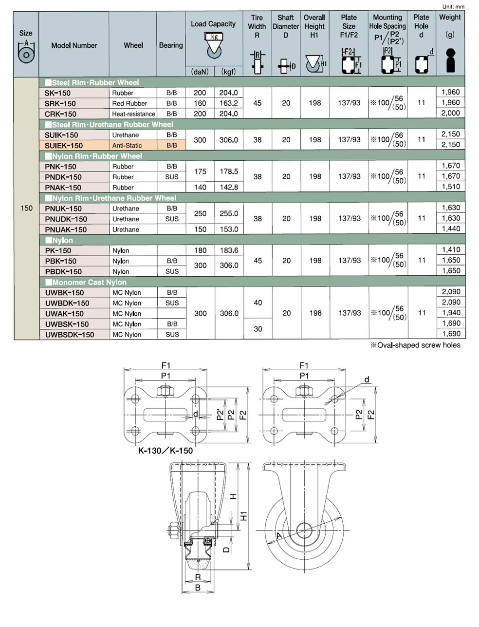 Bánh Xe Cao Su Cố Định Không Phanh D150 UKAI SK-150_drawing