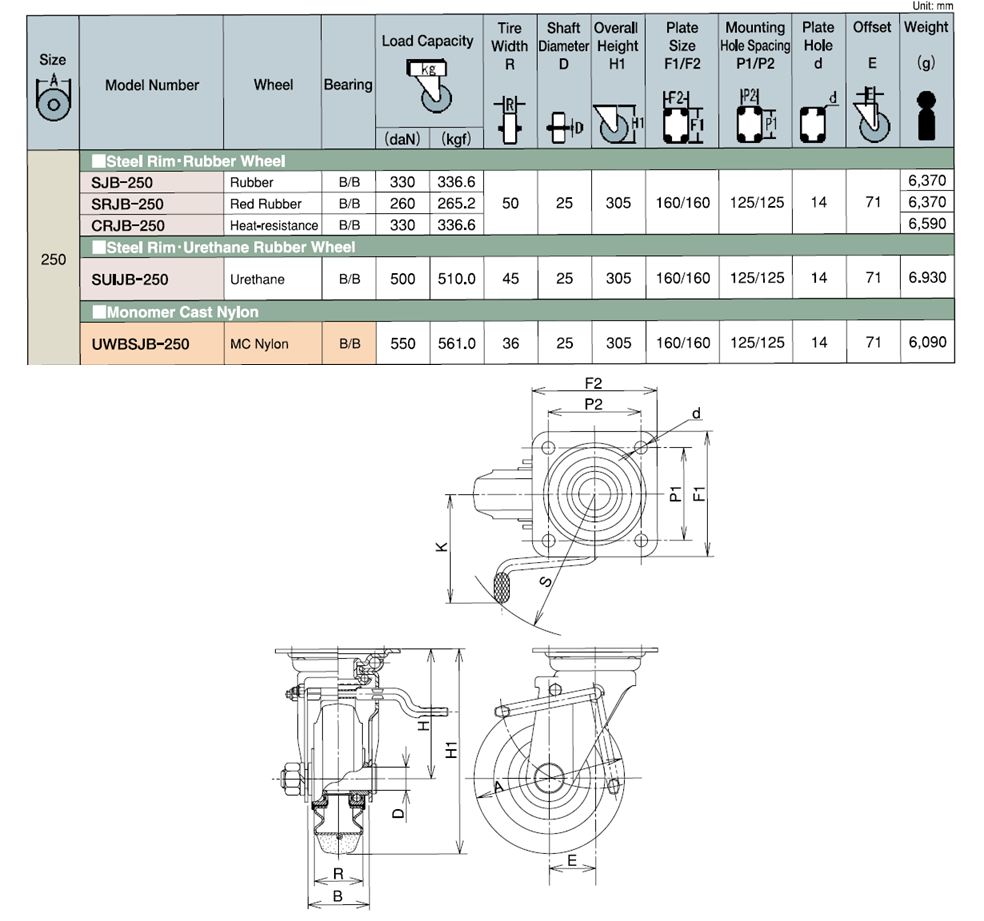 Bánh Xe PU Xoay Có Phanh D250 UKAI SUIJB-250_drawing