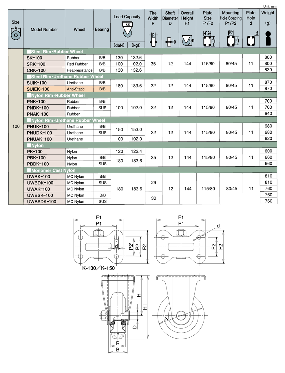 Bánh Xe PU Cố Định Không Phanh D100 UKAI SUIK-100_drawing