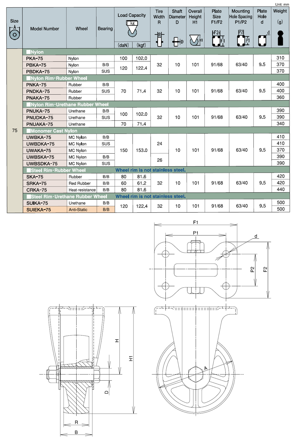Bánh Xe Nylon Càng Inox Cố Định Không Phanh D75 UKAI PBDKA-75_drawing