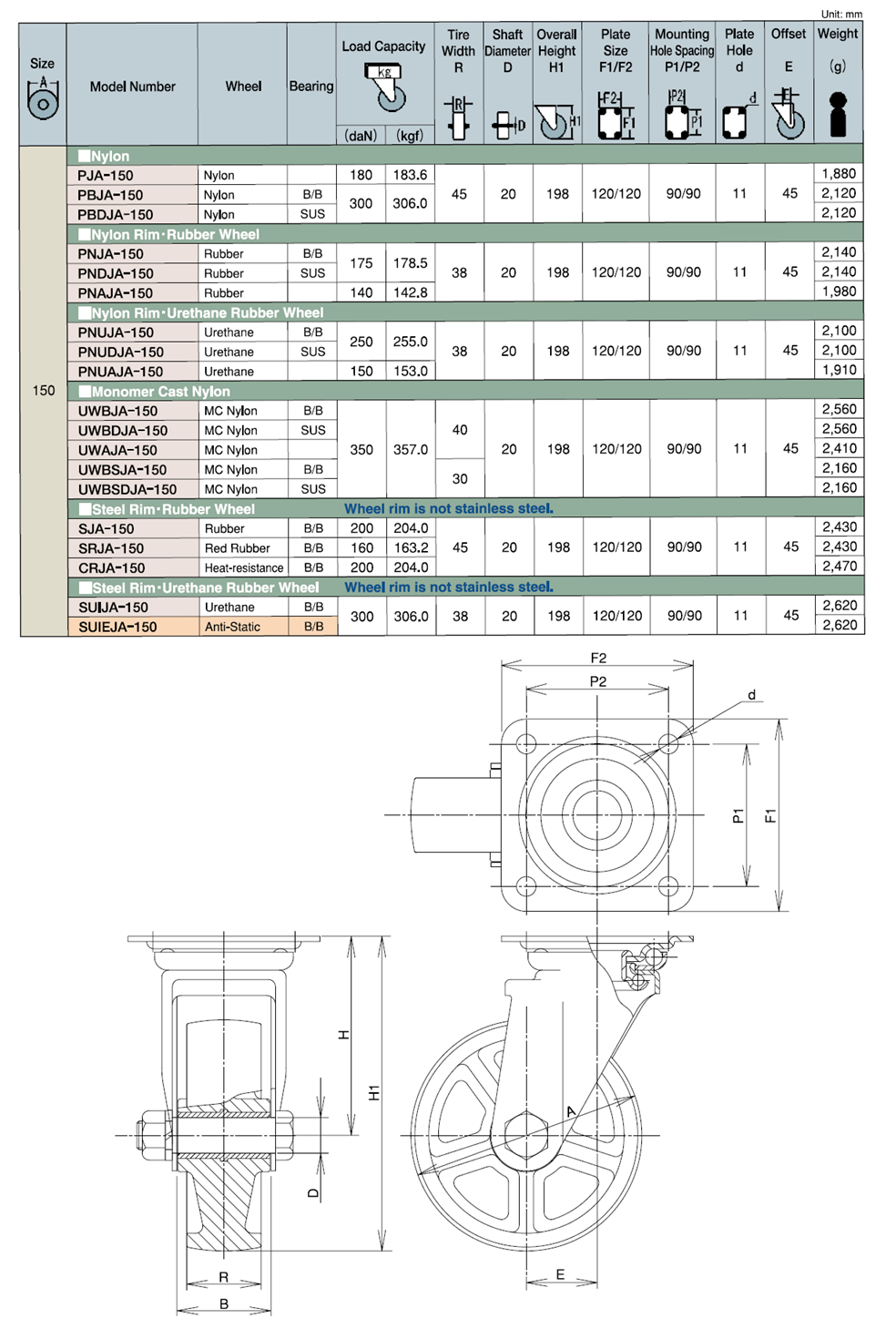 Bánh Xe Nylon Càng Inox Xoay Không Phanh D150 UKAI PJA-150_drawing